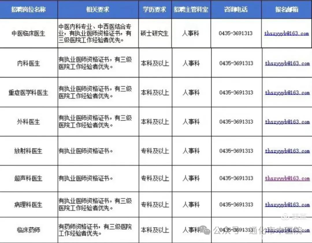 2024年通化市中医院人才招聘计划