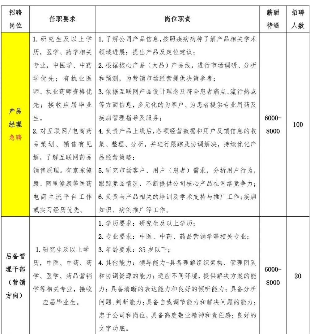 通化修正集团招聘产品经理,后备管理干部,研发,总裁助理