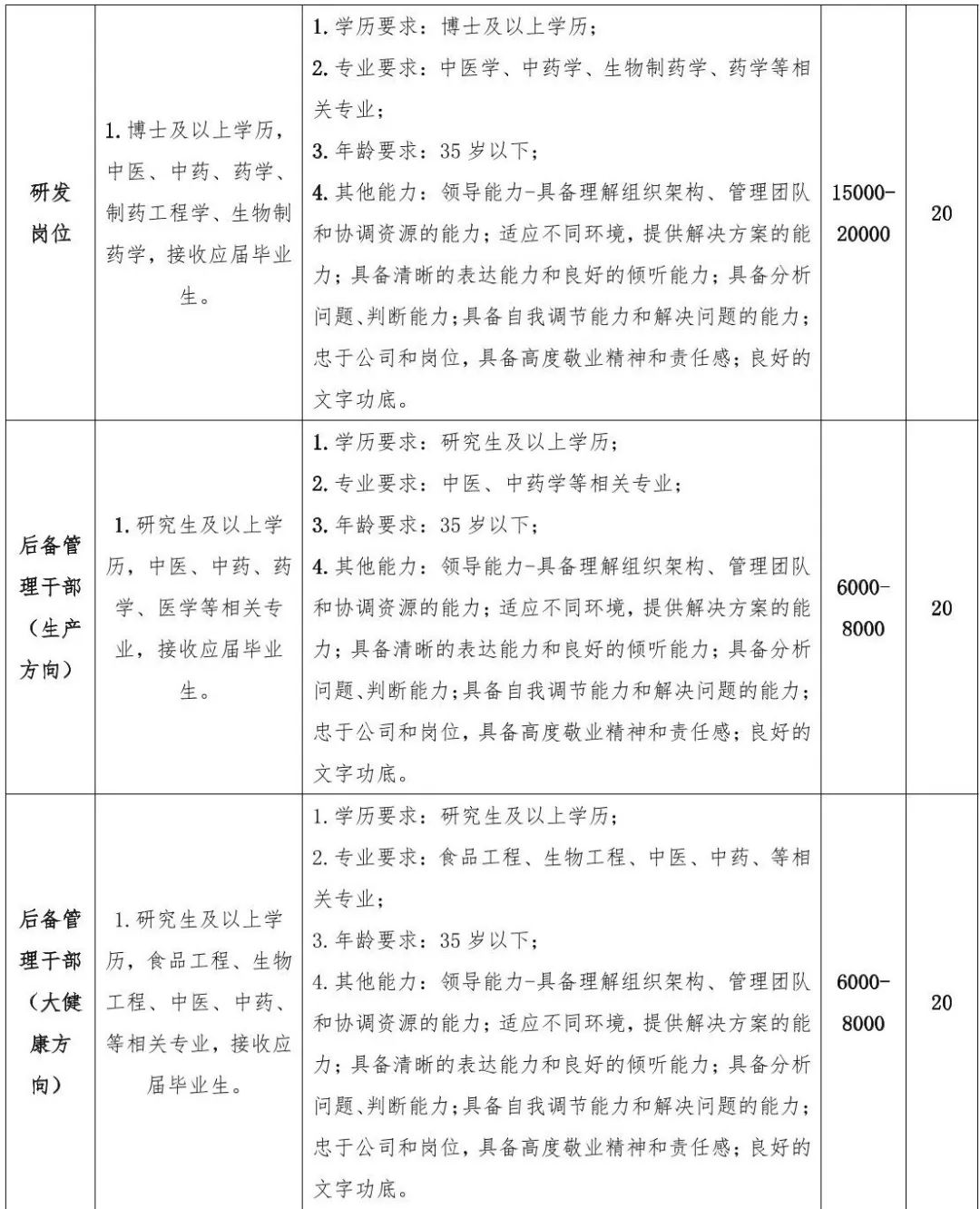 通化修正集团招聘产品经理,后备管理干部,研发,总裁助理